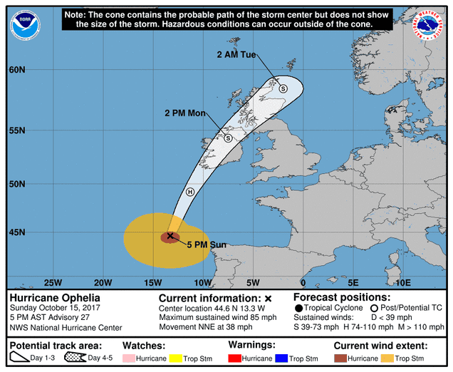Image: National Hurricane Center